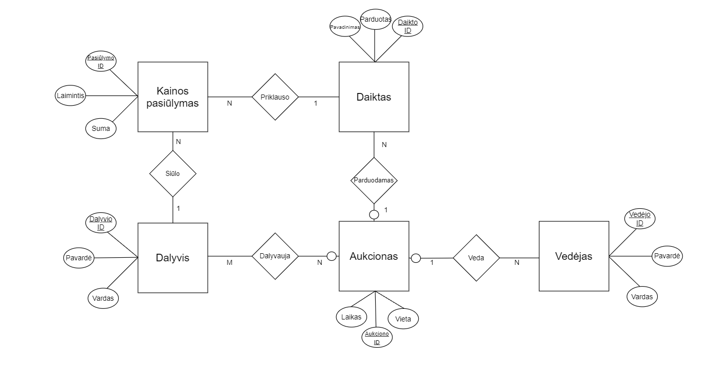 Image of ER-model